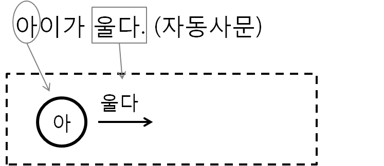 자동사 모형(한국어).png