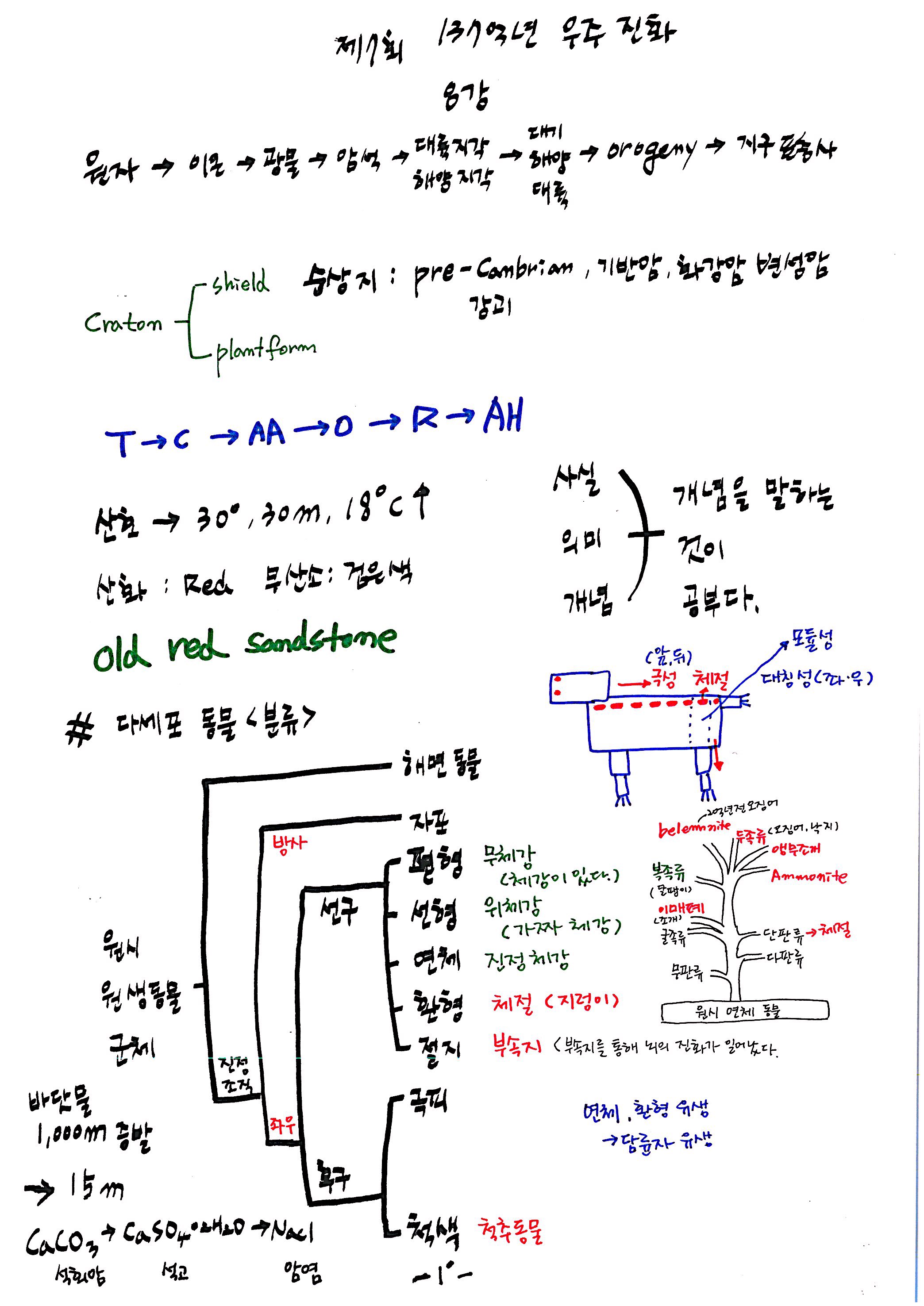 제 7회 137억년 우주진화 8강 지구과학2 노트스캔  (1).jpg