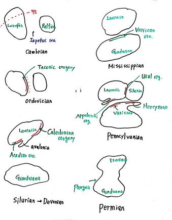 고생대 조산 운동.JPG