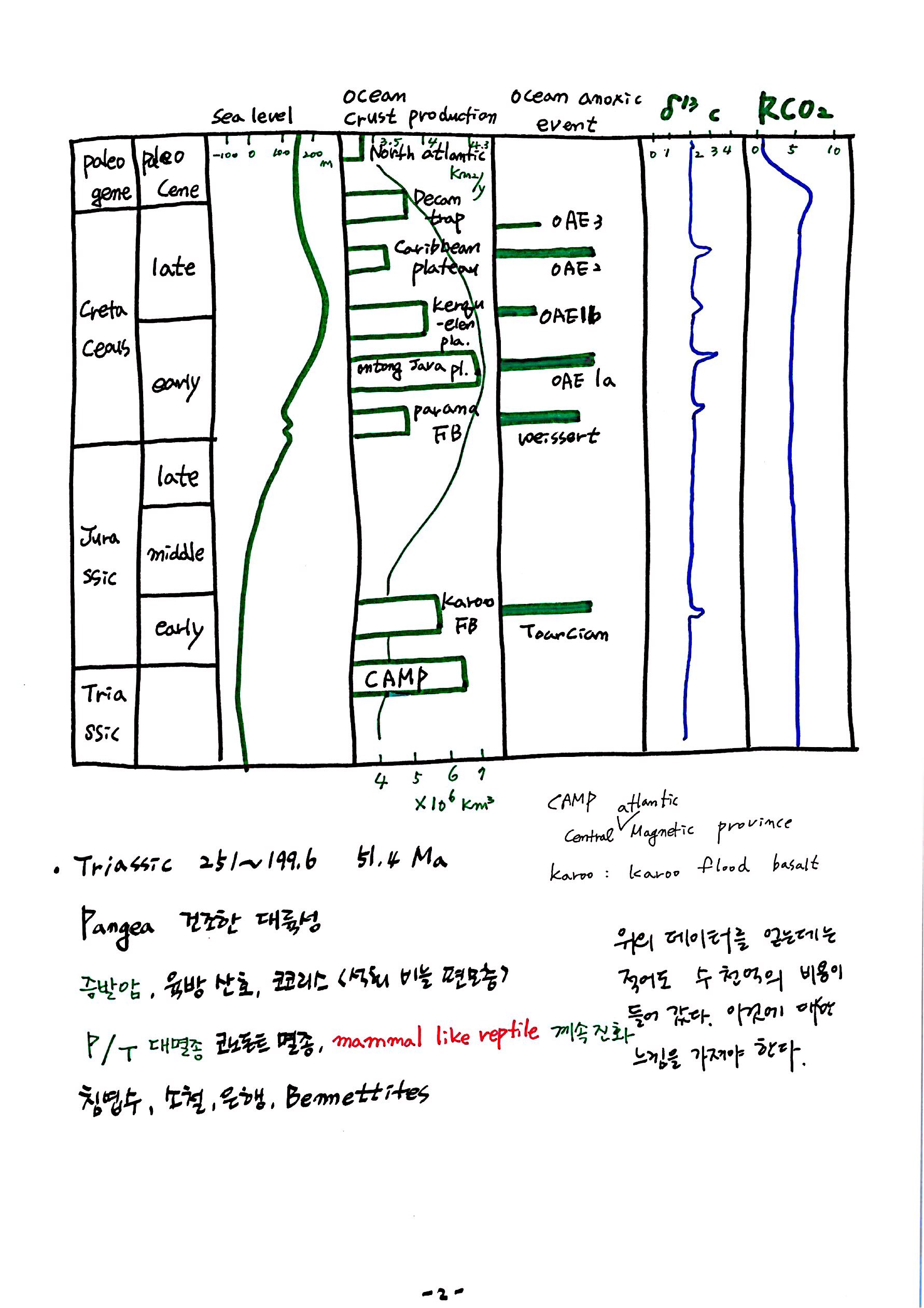 제 7회 137억년 우주진화 9강 중생대(조산), 몽골 지질 노트 스캔 (2).jpg