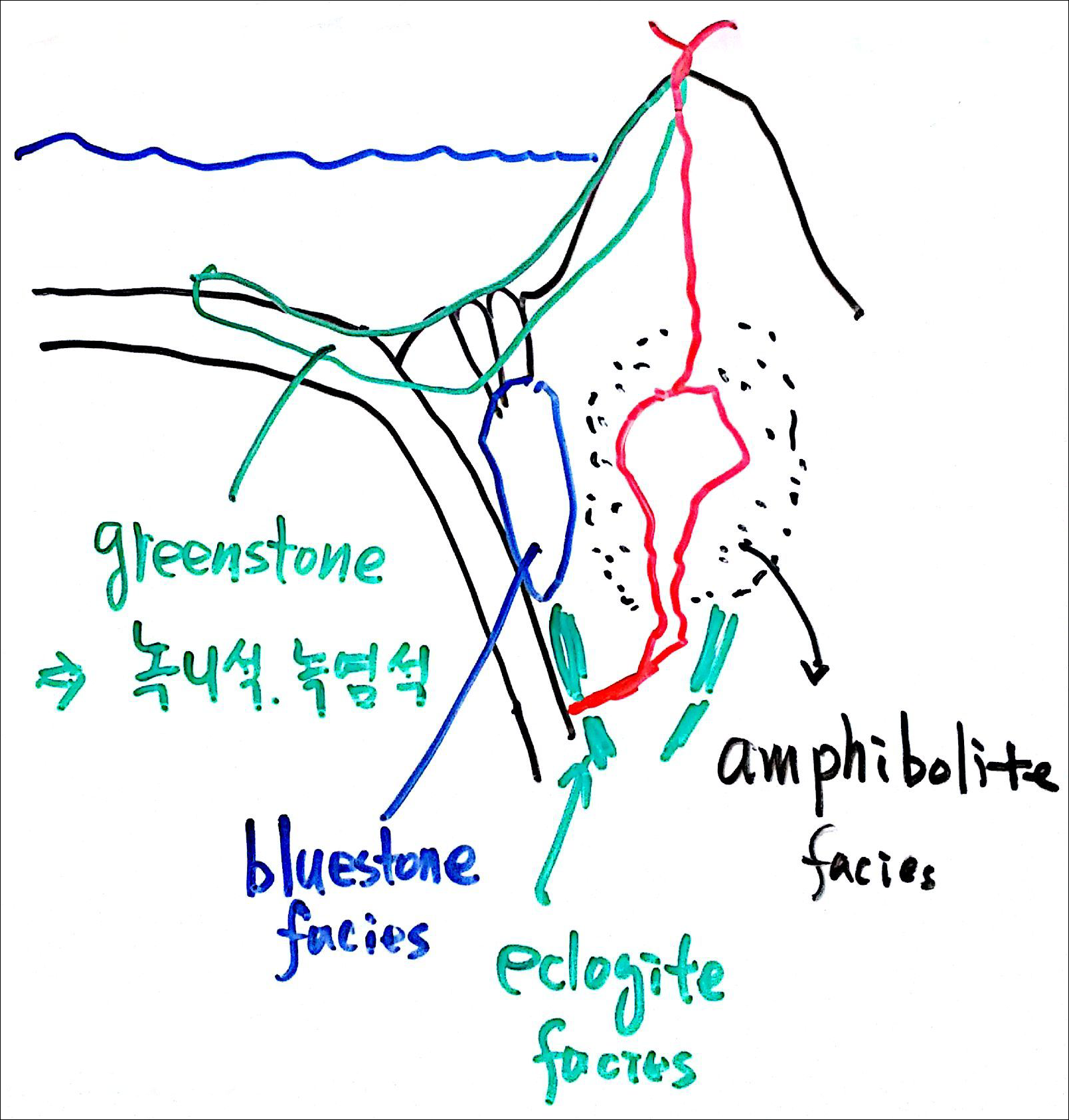 제6회 137억년 우주의 진화 11강 칠판스캔_Page_11.png