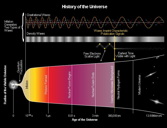 History of Universe.JPG