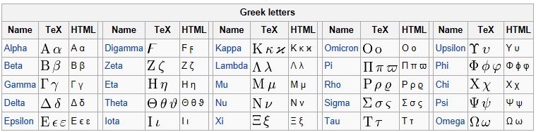 Greek Letters.JPG