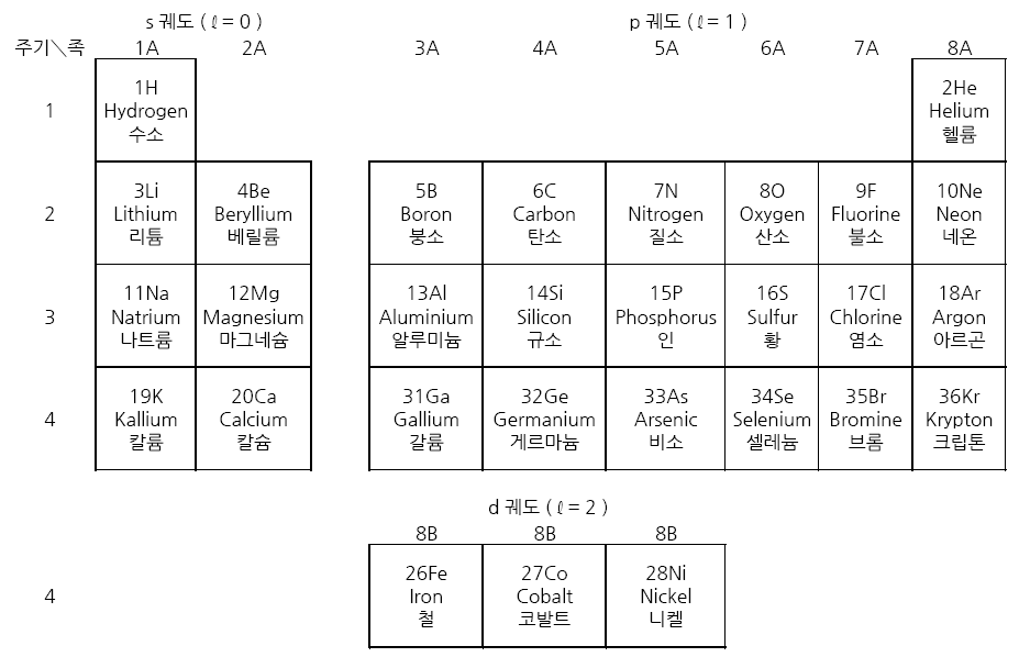 주기율표 (2013-6-24).PNG